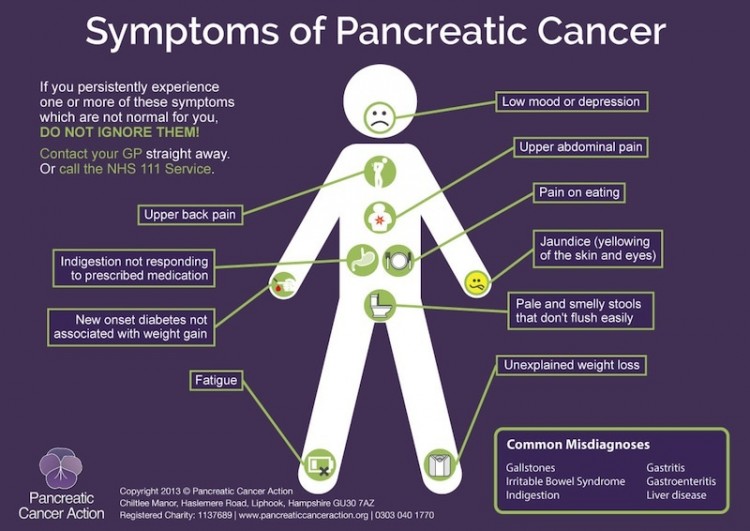 A Boost May Improve Pancreatic Cancer Resection Rate