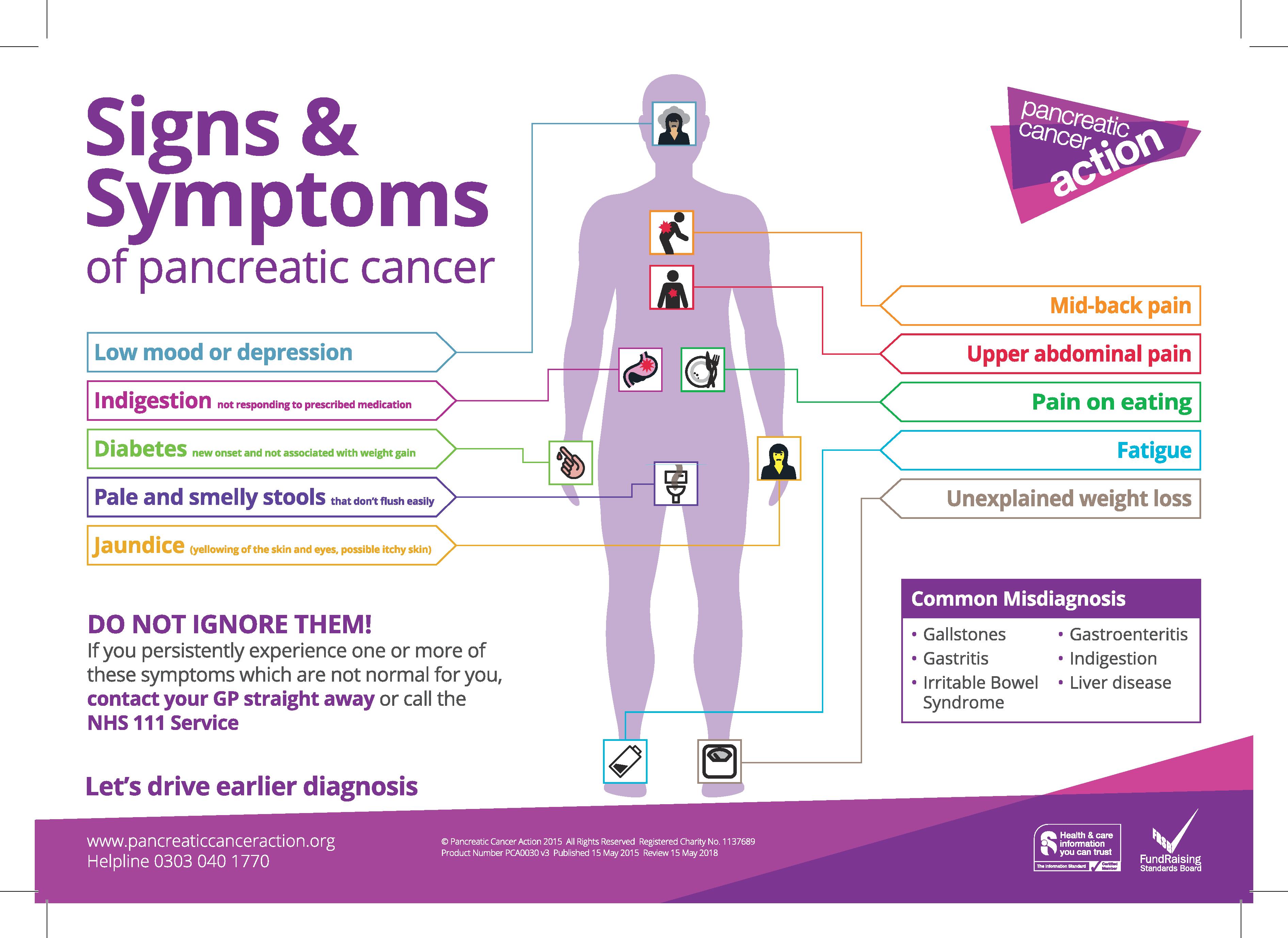 Pancreatic cancer end of life symptoms