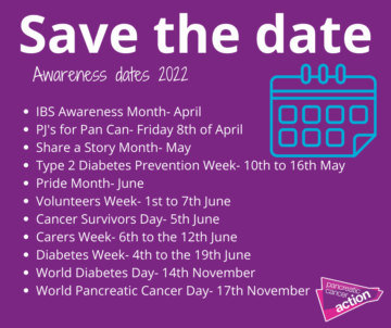 Awareness Dates