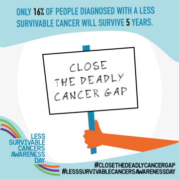 Less Survivable Cancers Awareness Day