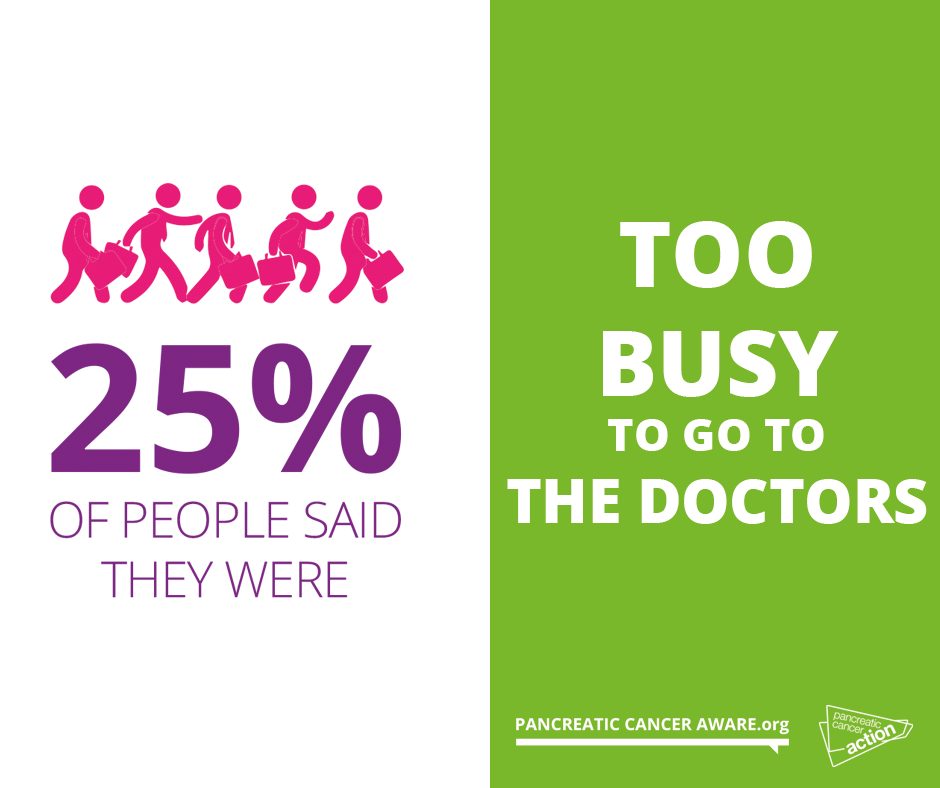 25% of people said they were too busy to go to the doctors
