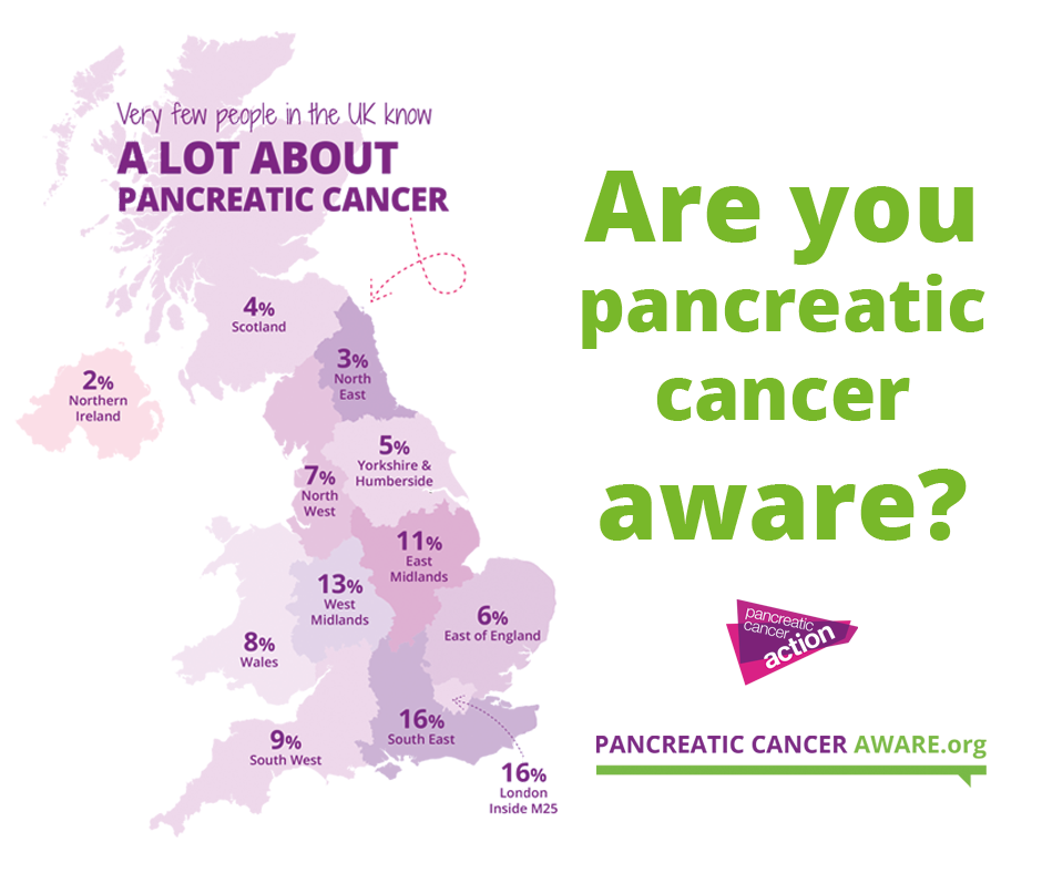 Are you pancreatic cancer aware?