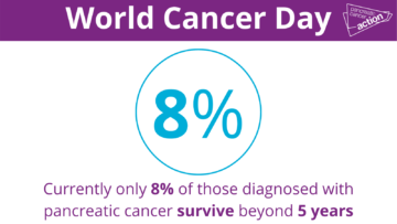 World Cancer Day 8%Pancreatic Cancer Survival Rate Graphic