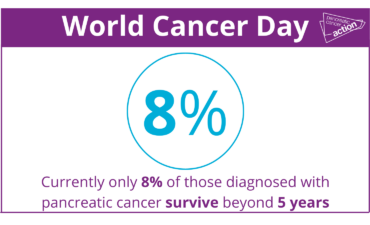 world cancer day