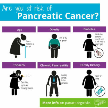 Causes of pancreatic cancer