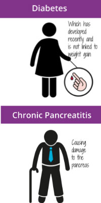 Pancreatic Disorders